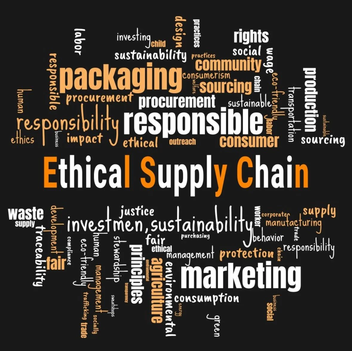 Word cloud headed Ethical Supply Chain with terms like responsible, sourcing and packaging